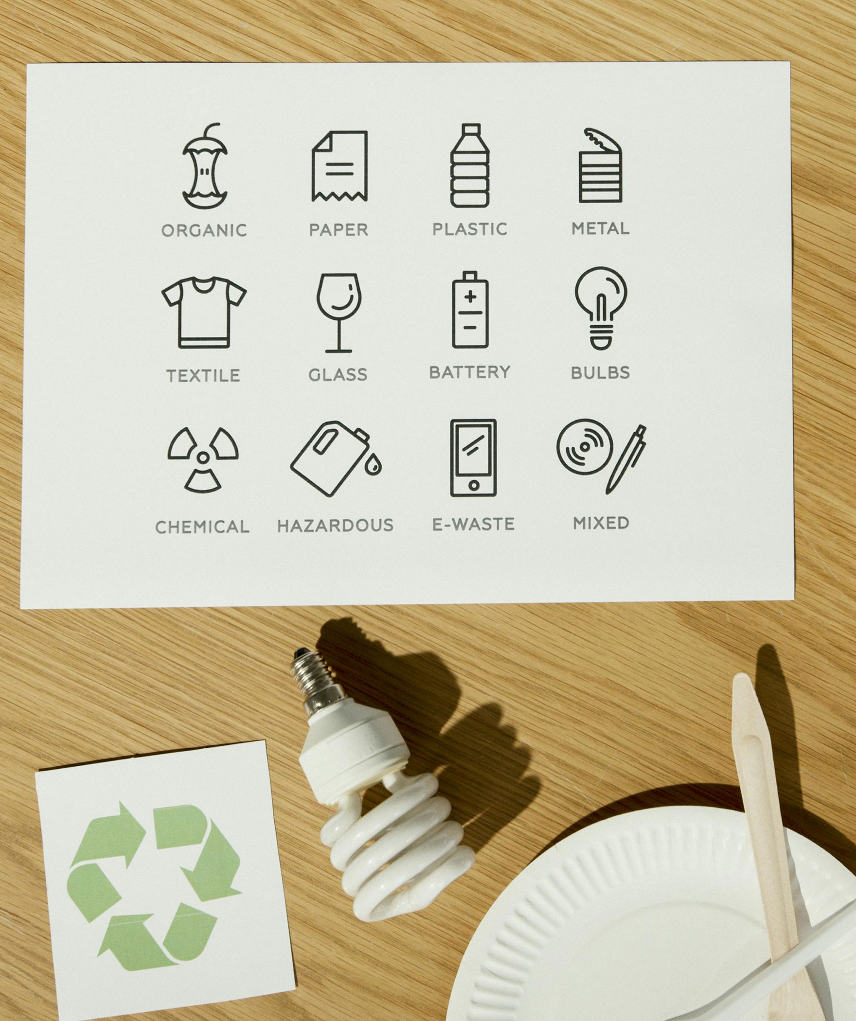 Nachhaltigkeit liste Papierteller Glühbirne Recycling